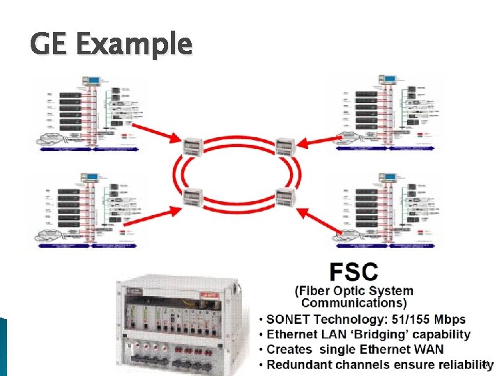 GE Example 22 