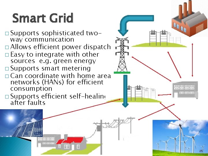 Smart Grid � Supports sophisticated twoway communication � Allows efficient power dispatch � Easy