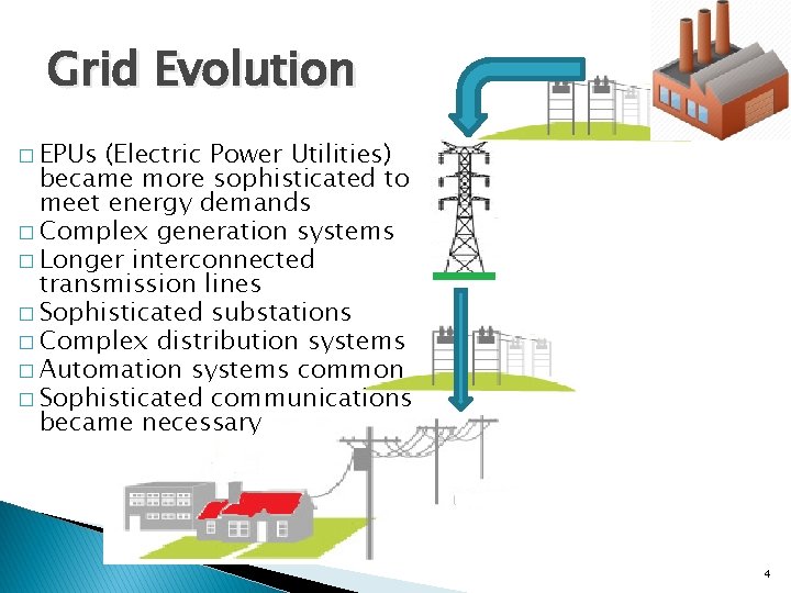 Grid Evolution � EPUs (Electric Power Utilities) became more sophisticated to meet energy demands