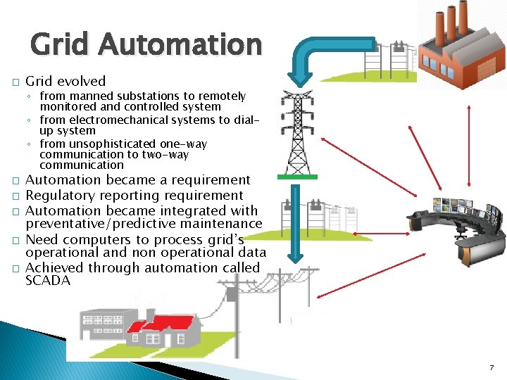 Grid Automation � Grid evolved ◦ from manned substations to remotely monitored and controlled