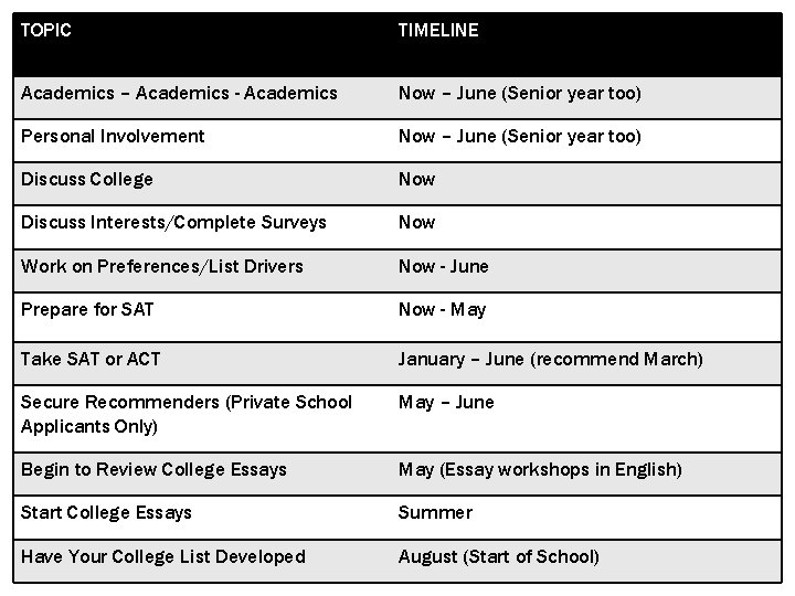 TOPIC TIMELINE Academics – Academics - Academics Now – June (Senior year too) Personal