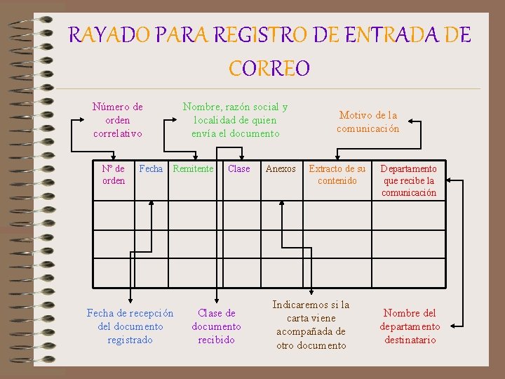 RAYADO PARA REGISTRO DE ENTRADA DE CORREO Número de orden correlativo Nº de orden