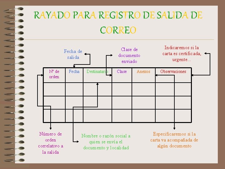 RAYADO PARA REGISTRO DE SALIDA DE CORREO Clase de documento enviado Fecha de salida