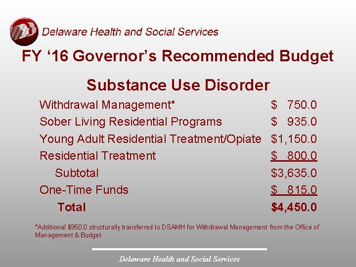 FY ‘ 16 Governor’s Recommended Budget Substance Use Disorder Withdrawal Management* Sober Living Residential