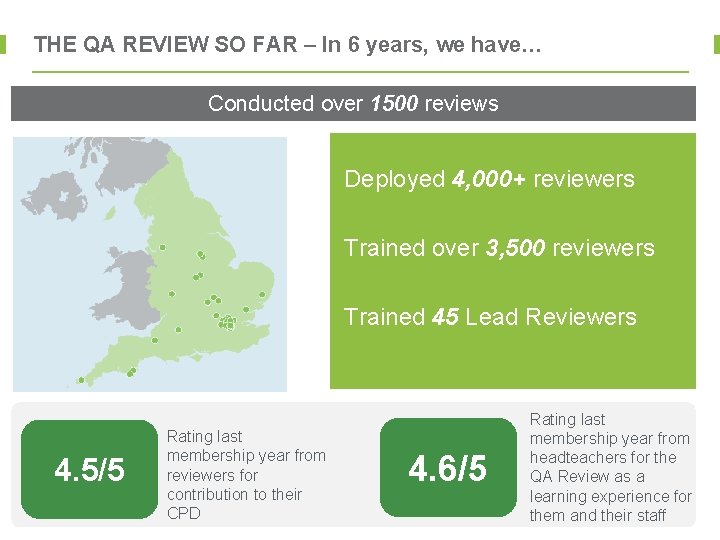 THE QA REVIEW SO FAR – In 6 years, we have… Conducted over 1500