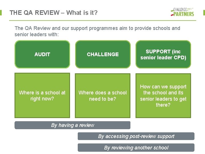 THE QA REVIEW – What is it? The QA Review and our support programmes