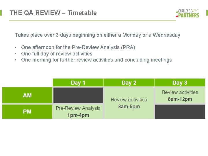 THE QA REVIEW – Timetable Takes place over 3 days beginning on either a