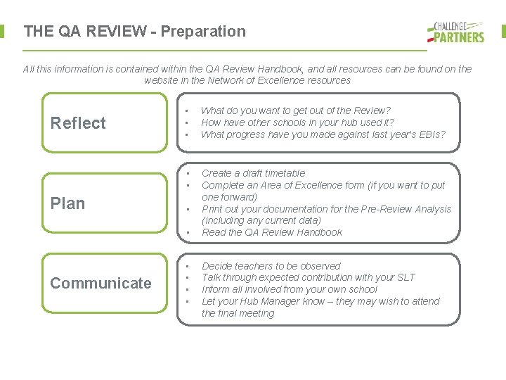 THE QA REVIEW - Preparation All this information is contained within the QA Review