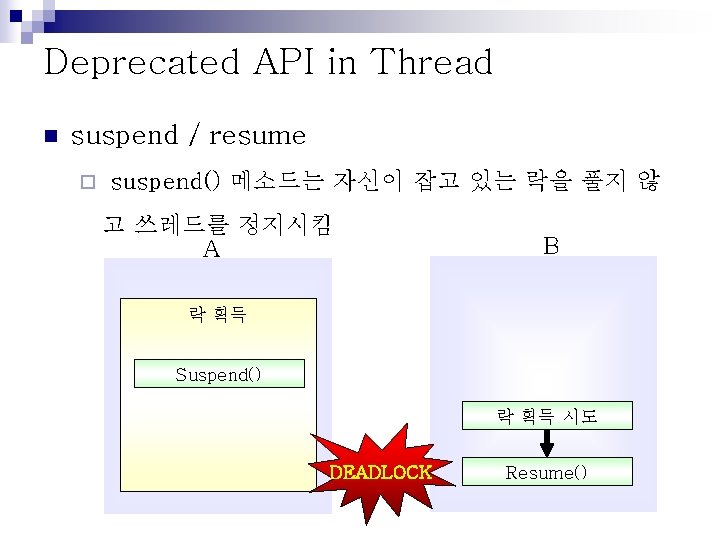 Deprecated API in Thread n suspend / resume ¨ suspend() 메소드는 자신이 잡고 있는