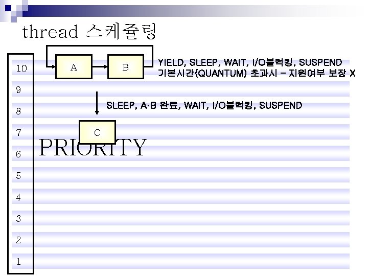 thread 스케쥴링 10 A B YIELD, SLEEP, WAIT, I/O블럭킹, SUSPEND 기본시간(QUANTUM) 초과시 – 지원여부