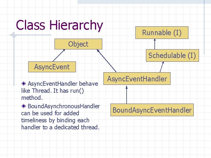 Class Hierarchy Runnable (I) Object Schedulable (I) Async. Event. Handler behave like Thread. It