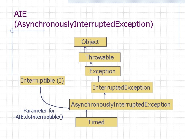 AIE (Asynchronously. Interrupted. Exception) Object Throwable Exception Interruptible (I) Parameter for AIE. do. Interruptible()