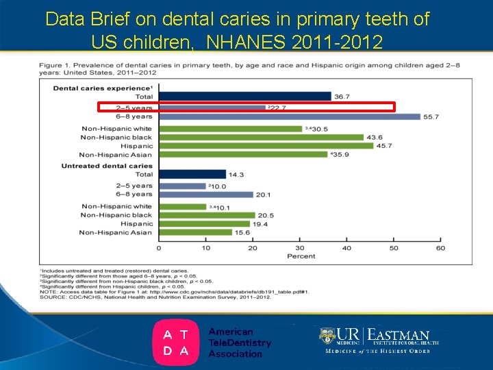 Data Brief on dental caries in primary teeth of US children, NHANES 2011 -2012
