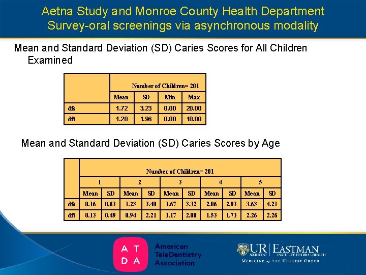 Aetna Study and Monroe County Health Department Survey-oral screenings via asynchronous modality Mean and