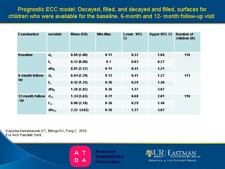  Prognostic ECC model: Decayed, filled, and decayed and filled, surfaces for children who