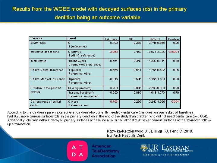  Results from the WGEE model with decayed surfaces (ds) in the primary dentition