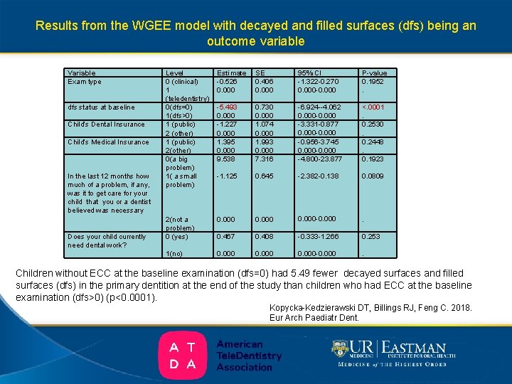 Results from the WGEE model with decayed and filled surfaces (dfs) being an outcome