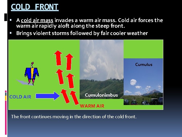 COLD FRONT A cold air mass invades a warm air mass. Cold air forces