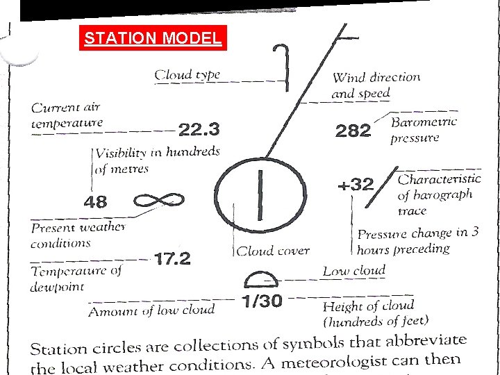 STATION MODEL 