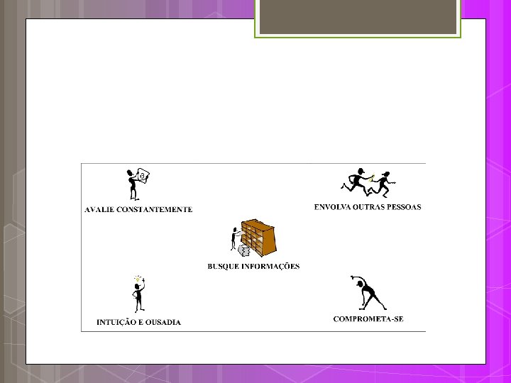 Planos de carreira (PC) Conselhos (XAVIER, 1997) Planos de carreira (PC) Conselhos (XAVIER, 1997)