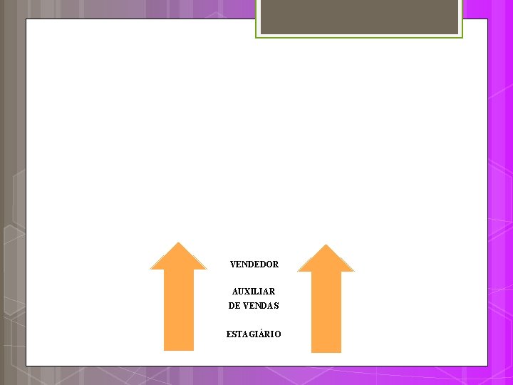 Planos de carreira (PC) Estruturas de carreira (DUTRA, 1996) - Estruturas em linha: crescimento Planos de carreira (PC) Estruturas de carreira (DUTRA, 1996) - Estruturas em linha: crescimento