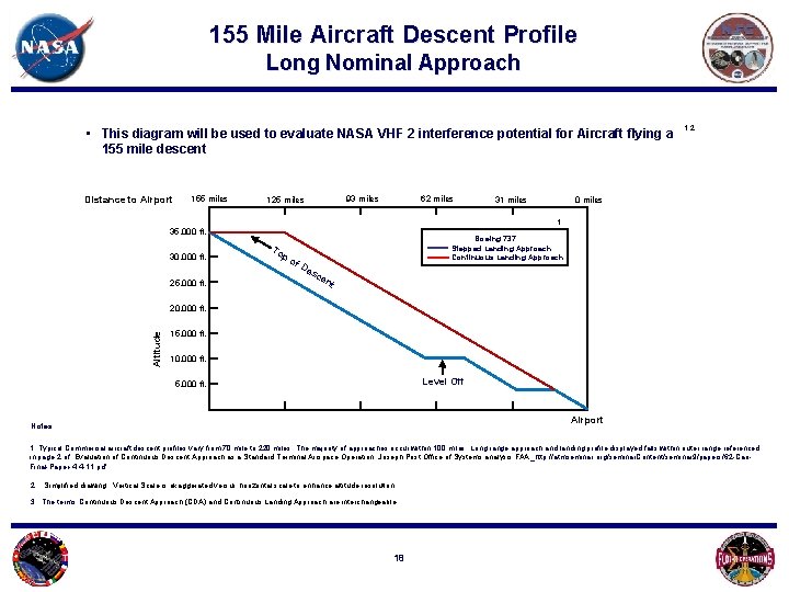 155 Mile Aircraft Descent Profile Long Nominal Approach • This diagram will be used