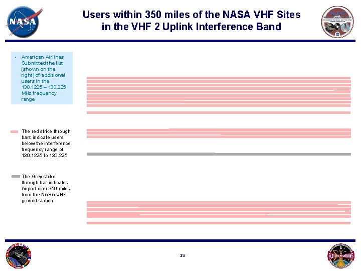 Users within 350 miles of the NASA VHF Sites in the VHF 2 Uplink