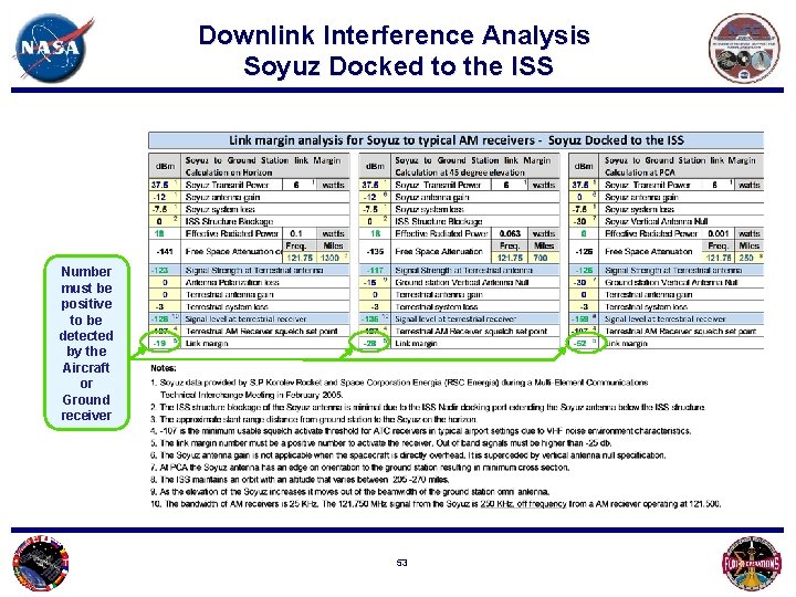 Downlink Interference Analysis Soyuz Docked to the ISS Number must be positive to be
