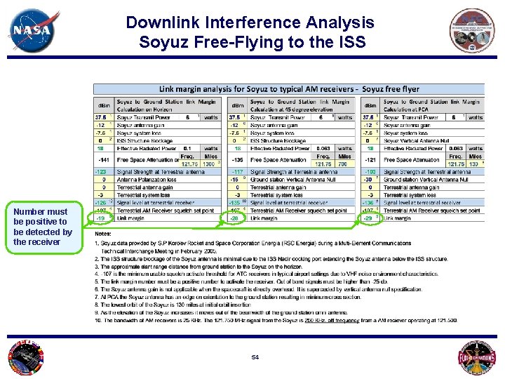 Downlink Interference Analysis Soyuz Free-Flying to the ISS Number must be positive to be