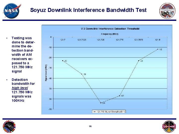 Soyuz Downlink Interference Bandwidth Test • Testing was done to determine the detection bandwidth