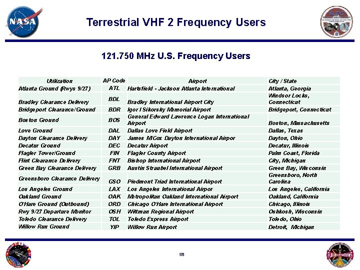 Terrestrial VHF 2 Frequency Users 121. 750 MHz U. S. Frequency Users Utilization Atlanta