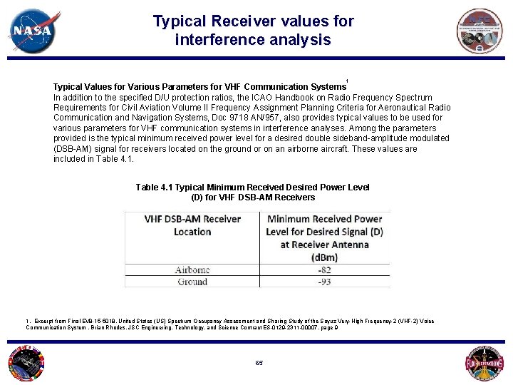 Typical Receiver values for interference analysis 1 Typical Values for Various Parameters for VHF