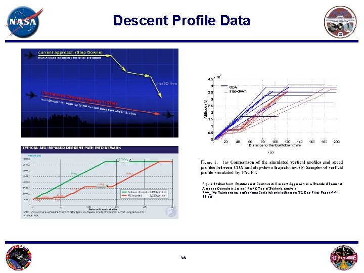 Descent Profile Data Figure 1 taken from: Evaluation of Continuous Descent Approach as a
