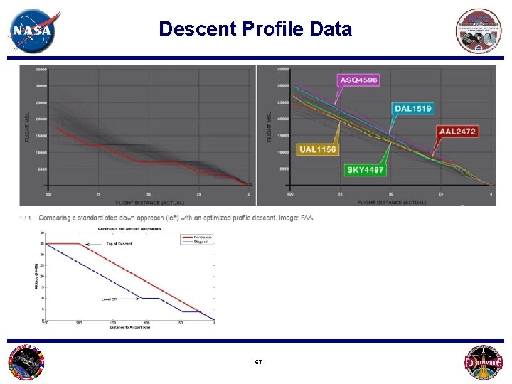 Descent Profile Data 67 