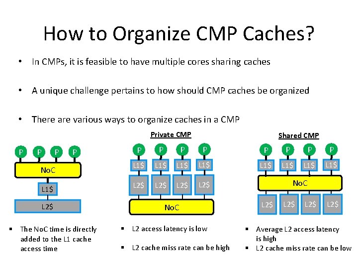 How to Organize CMP Caches? • In CMPs, it is feasible to have multiple How to Organize CMP Caches? • In CMPs, it is feasible to have multiple