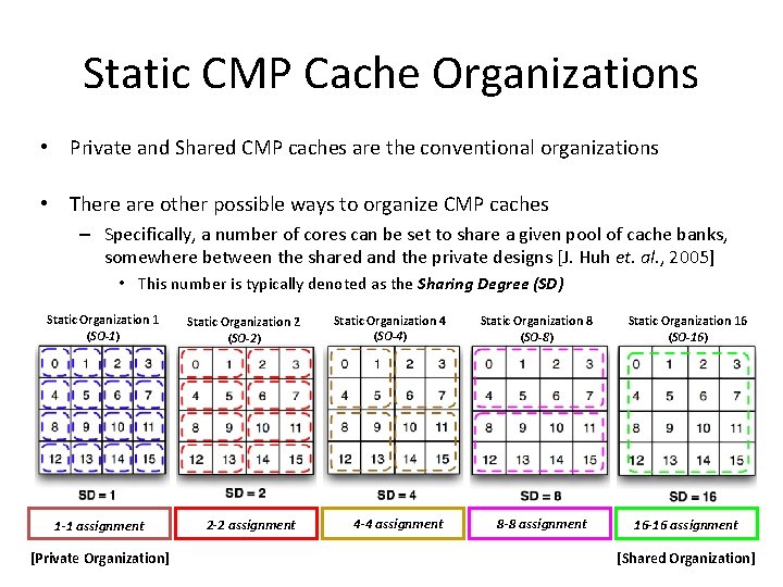 Static CMP Cache Organizations • Private and Shared CMP caches are the conventional organizations Static CMP Cache Organizations • Private and Shared CMP caches are the conventional organizations