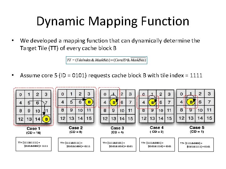Dynamic Mapping Function • We developed a mapping function that can dynamically determine the Dynamic Mapping Function • We developed a mapping function that can dynamically determine the