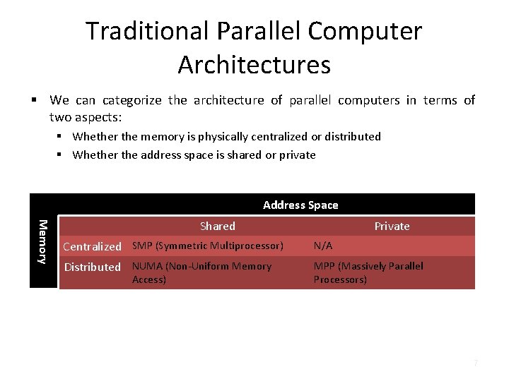 Traditional Parallel Computer Architectures § We can categorize the architecture of parallel computers in Traditional Parallel Computer Architectures § We can categorize the architecture of parallel computers in