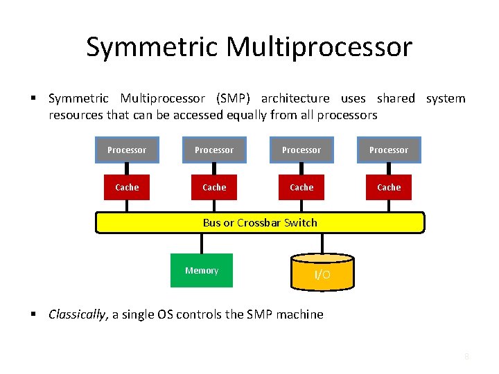Symmetric Multiprocessor § Symmetric Multiprocessor (SMP) architecture uses shared system resources that can be Symmetric Multiprocessor § Symmetric Multiprocessor (SMP) architecture uses shared system resources that can be