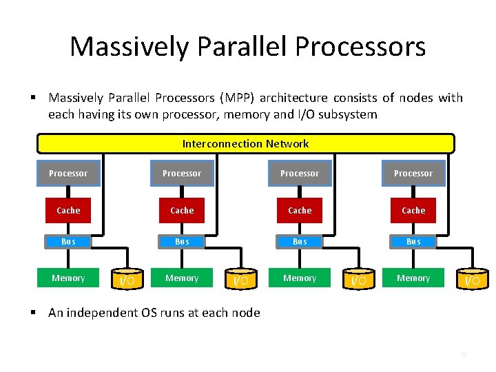 Massively Parallel Processors § Massively Parallel Processors (MPP) architecture consists of nodes with each Massively Parallel Processors § Massively Parallel Processors (MPP) architecture consists of nodes with each