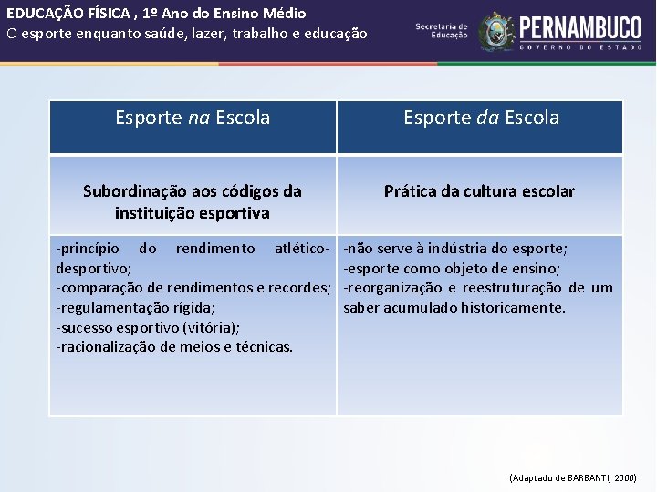 EDUCAÇÃO FÍSICA , 1º Ano do Ensino Médio O esporte enquanto saúde, lazer, trabalho