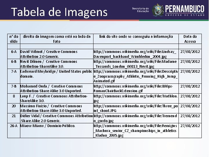 Tabela de Imagens n° do direito da imagem como está ao lado da link