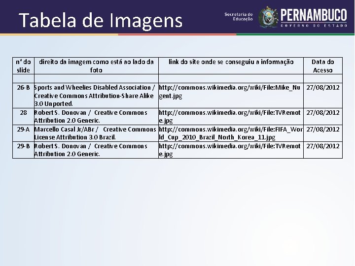 Tabela de Imagens n° do direito da imagem como está ao lado da link