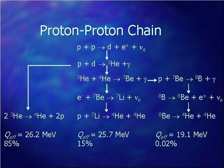Proton-Proton Chain p + p ® d + e + + ne p +