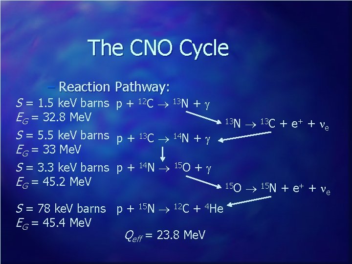 The CNO Cycle – Reaction Pathway: S = 1. 5 ke. V barns p