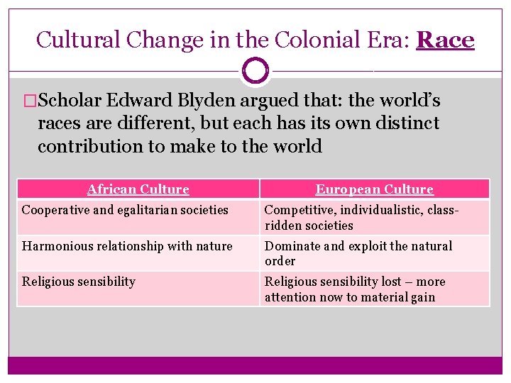 Cultural Change in the Colonial Era: Race �Scholar Edward Blyden argued that: the world’s