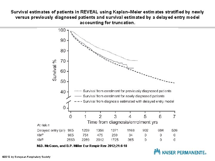 Survival estimates of patients in REVEAL using Kaplan–Meier estimates stratified by newly versus previously