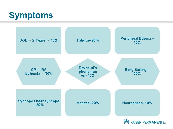 Symptoms DOE - 2 Years - 70% Fatigue- 90% Peripheral Edema – 10% CP