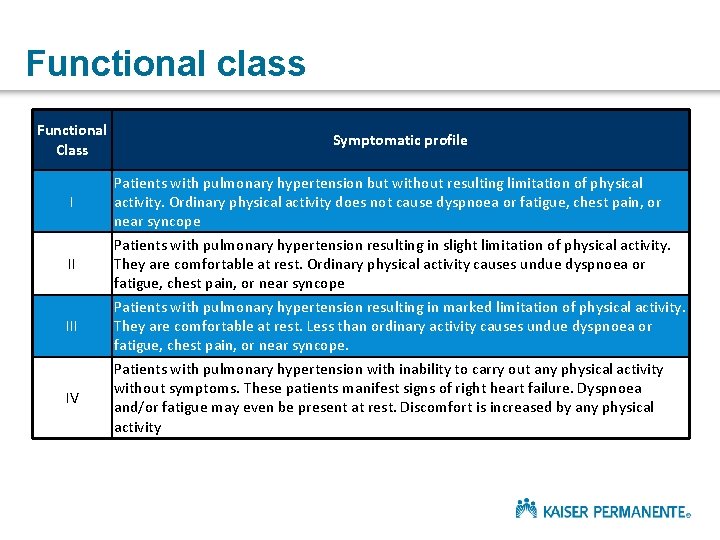 Functional class Functional Class I II IV Symptomatic profile Patients with pulmonary hypertension but