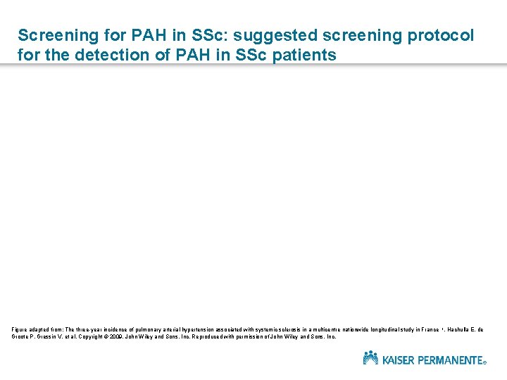 Screening for PAH in SSc: suggested screening protocol for the detection of PAH in